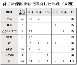 休日 休日