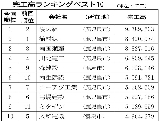 ランキング10 ランキング10