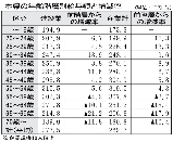 給与額 給与額