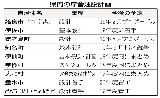 無題 無題