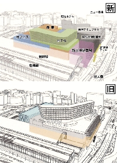 2019年時計画と今回計画の比較 2019年時計画と今回計画の比較