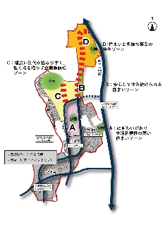 ゾーニングイメージ図 ゾーニングイメージ図