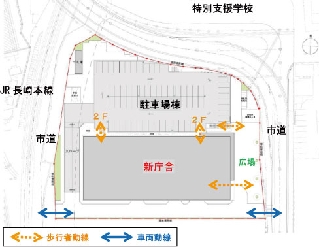 新庁舎建設地 新庁舎建設地