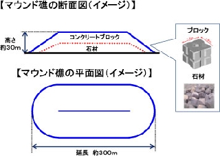 マウンド礁のイメージ マウンド礁のイメージ
