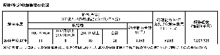 解体(予定)の焼却施設の現況 解体(予定)の焼却施設の現況