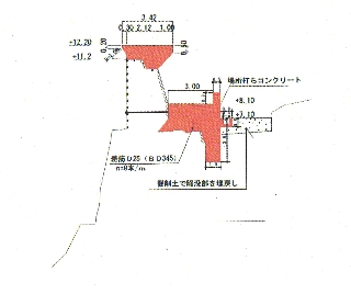護岸整備パターン(工法B) 護岸整備パターン(工法B)