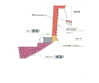 護岸整備パターン(工法C) 護岸整備パターン(工法C)