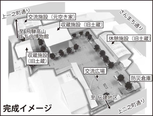 高山伝統文化交流拠点 完成イメージ 高山伝統文化交流拠点 完成イメージ