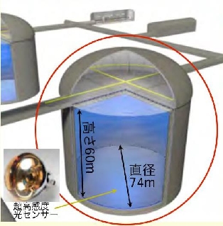 ハイパーカミオカンデ検出器のイメージ図 画像提供ハイパーカミオカンデ研究グループ ハイパーカミオカンデ検出器のイメージ図 画像提供ハイパーカミオカンデ研究グループ