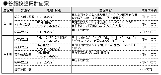 各施設整備計画案 各施設整備計画案