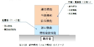 フロア構成のイメージ フロア構成のイメージ
