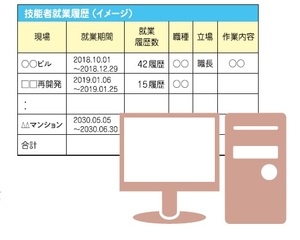 そこが知りたい 建設キャリアアップシステム(3回目の3)_1 そこが知りたい 建設キャリアアップシステム(3回目の3)_1