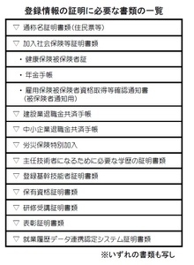 そこが知りたい 建設キャリアアップシステム(4回目)表_1 そこが知りたい 建設キャリアアップシステム(4回目)表_1