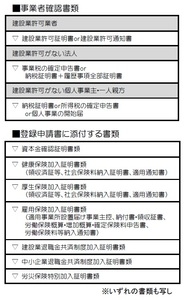 そこが知りたい 建設キャリアアップシステム(5回目)表_1 そこが知りたい 建設キャリアアップシステム(5回目)表_1