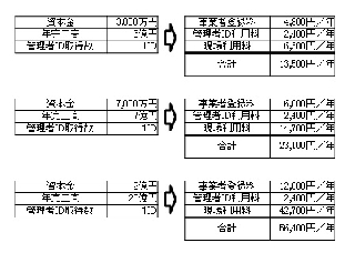 キャリアアップの料金表 キャリアアップの料金表