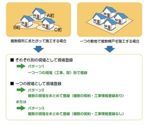 そこが知りたい 建設キャリアアップシステム(10回目)図_1 そこが知りたい 建設キャリアアップシステム(10回目)図_1