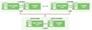 施工体制パターンその1_1 施工体制パターンその1_1