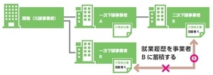 作業員名簿_1 作業員名簿_1