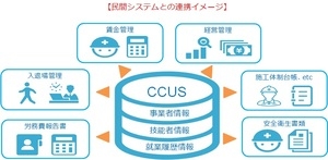 そこが知りたい 建設キャリアアップシステム(14回目)_1 そこが知りたい 建設キャリアアップシステム(14回目)_1
