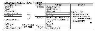 見える化評価制度_1 見える化評価制度_1