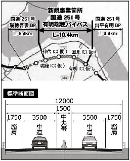 島原道路・有明瑞穂BP≠ェ新規採択/県が測量等に着手、総事業費380億/延長10・4`、全4カ所にIC設置 島原道路・有明瑞穂BP≠ェ新規採択/県が測量等に着手、総事業費380億/延長10・4`、全4カ所にIC設置