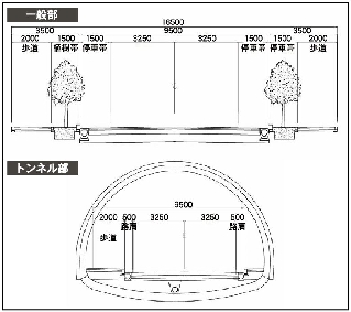 春日瀬戸越線 一般部・トンネル部 春日瀬戸越線 一般部・トンネル部