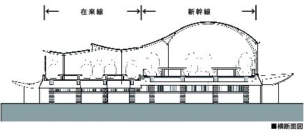 駅舎横断図 駅舎横断図