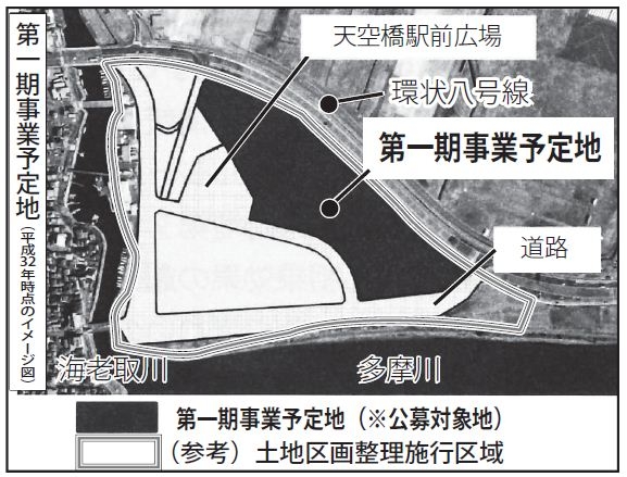 第一期事業予定地(平成32年時点のイメージ図) 第一期事業予定地(平成32年時点のイメージ図)