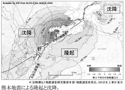 熊本地震による隆起と沈降。 熊本地震による隆起と沈降。